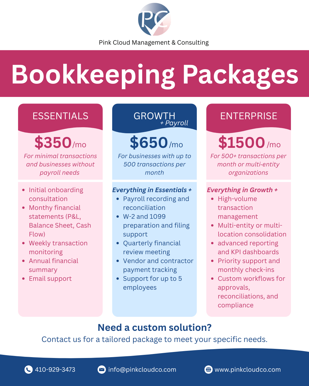 Pricing Tiers